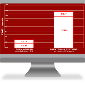 fire department response time comparison chart